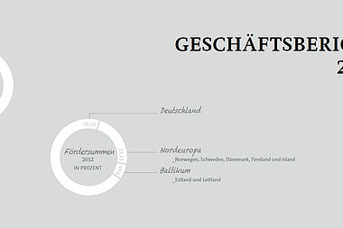 Der Generalvorstand legte heute den Geschäftsbericht für das Jahr 2012 vor.