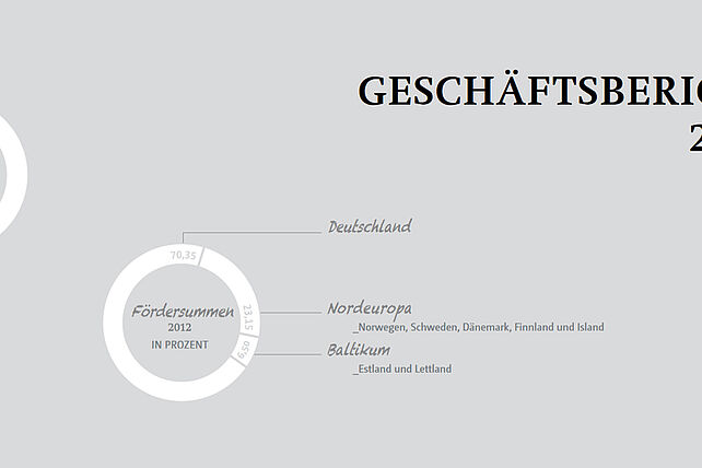 Der Generalvorstand legte heute den Geschäftsbericht für das Jahr 2012 vor.