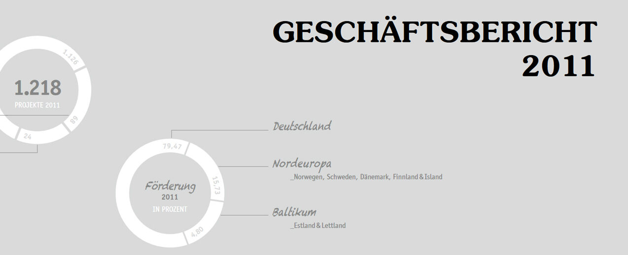 Der Generalvorstand legte heute den Geschäftsbericht für das Jahr 2011 vor.