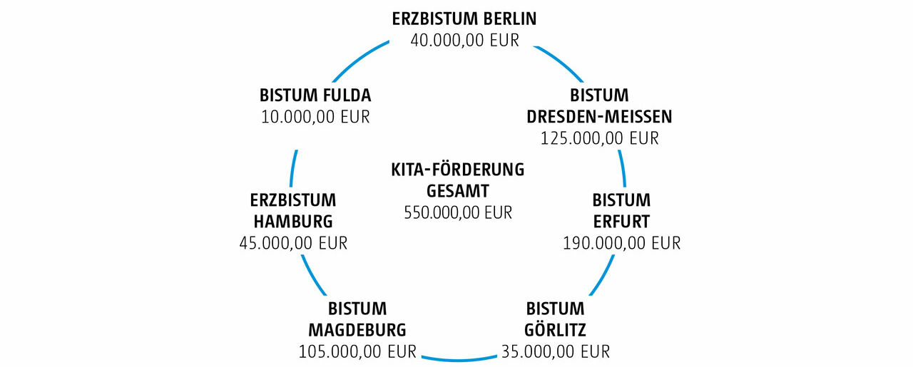 (Grafik: Diaspora-Jahrheft 2021/2022, Bonifatiuswerk)