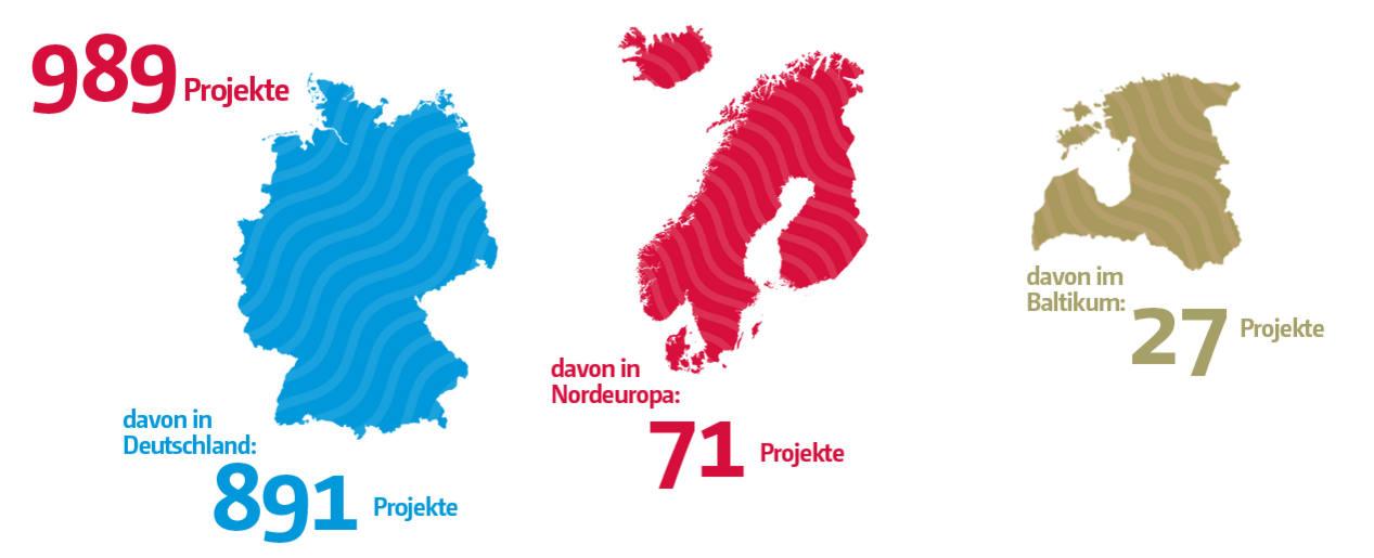 Förderung 2025