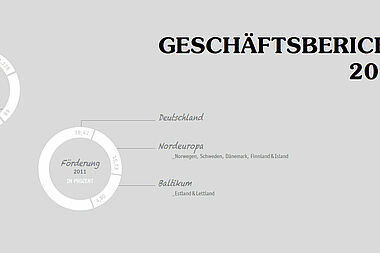 Der Generalvorstand legte heute den Geschäftsbericht für das Jahr 2011 vor.