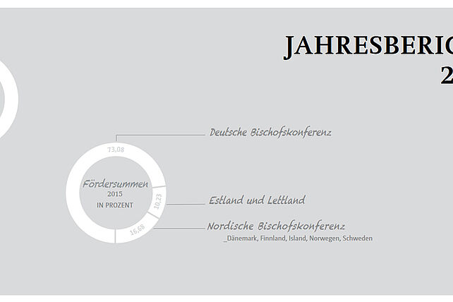 Jahresbericht 2015.