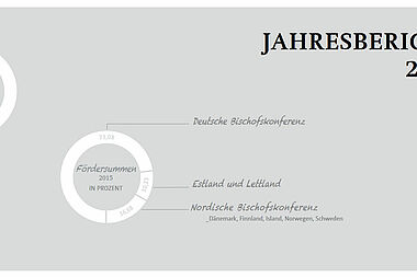 Jahresbericht 2015.