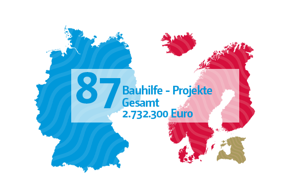 Bauhilfe
