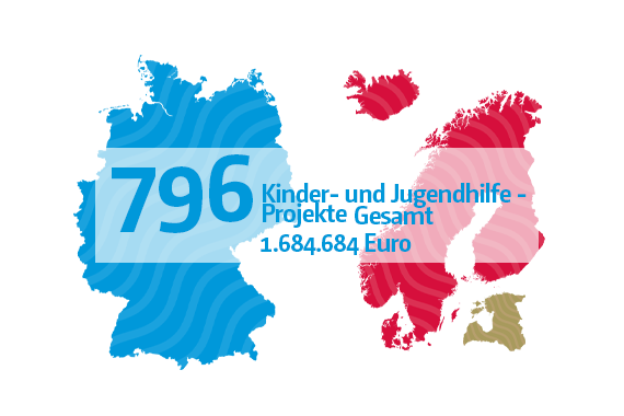 Kinderhilfe 2025