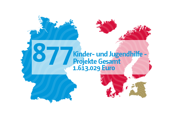 Kinder-und Jugendhilfe